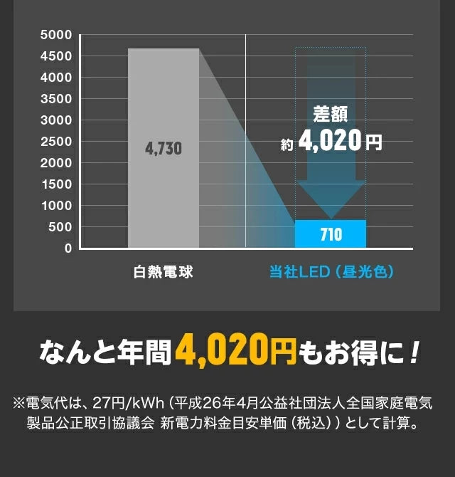 調光調色LED電球 4個セット