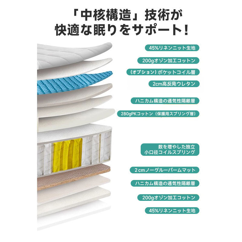 Ultra-small independent sensing coil mattress