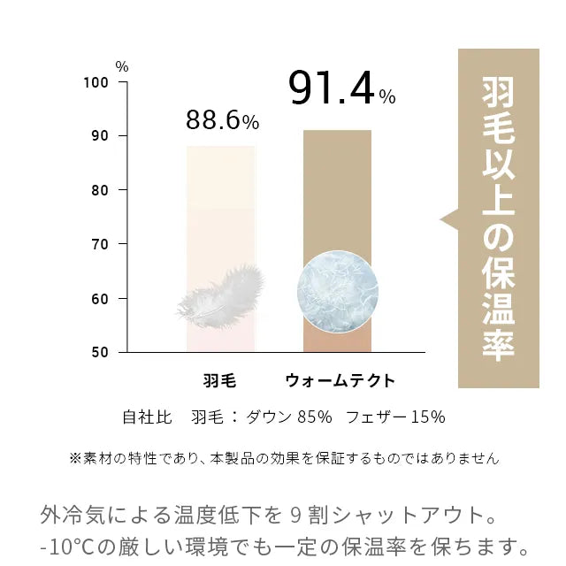 Aerogel Blanket S 140×200cm