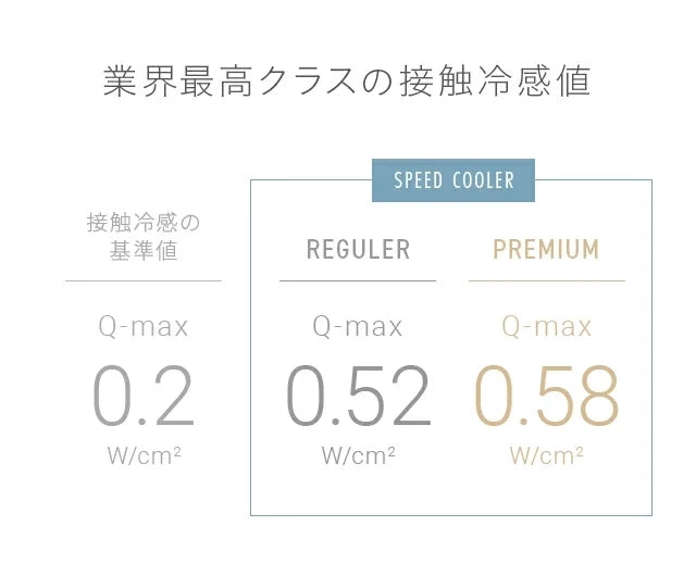 Cooling Pad Premium S