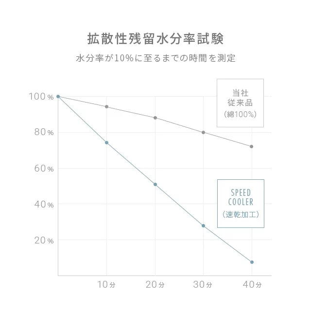 冷感敷きパッド S レギュラー