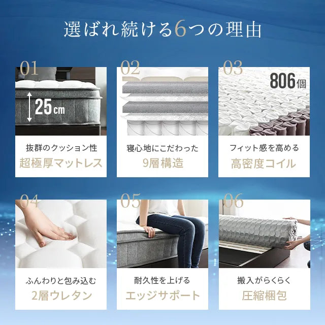 Extra thick pocket coil mattress D