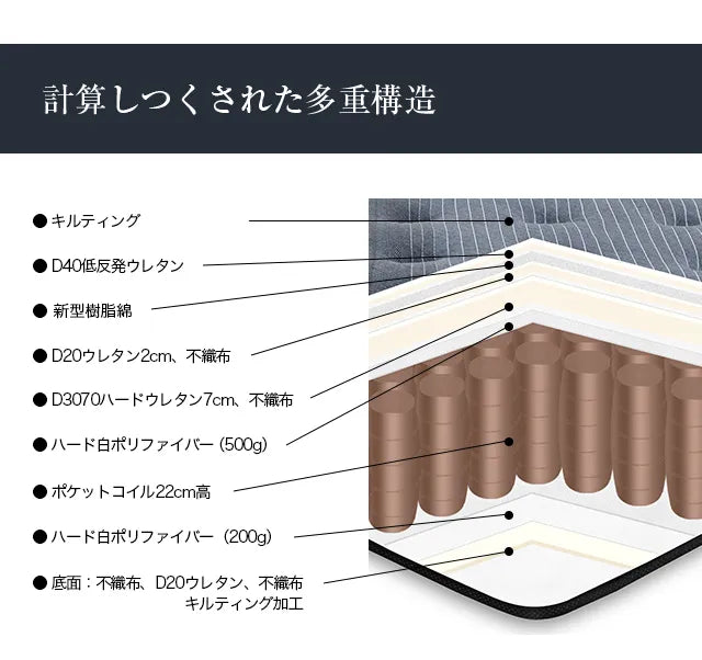 DORMIRA Euro Top Mattress SD