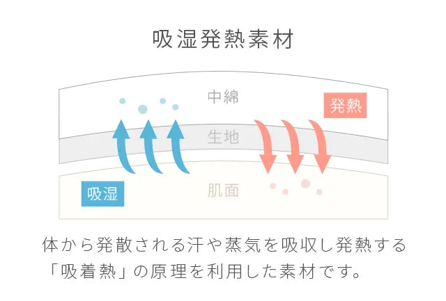 体圧分散敷きパッド D 吸湿発熱マイクロファイバー