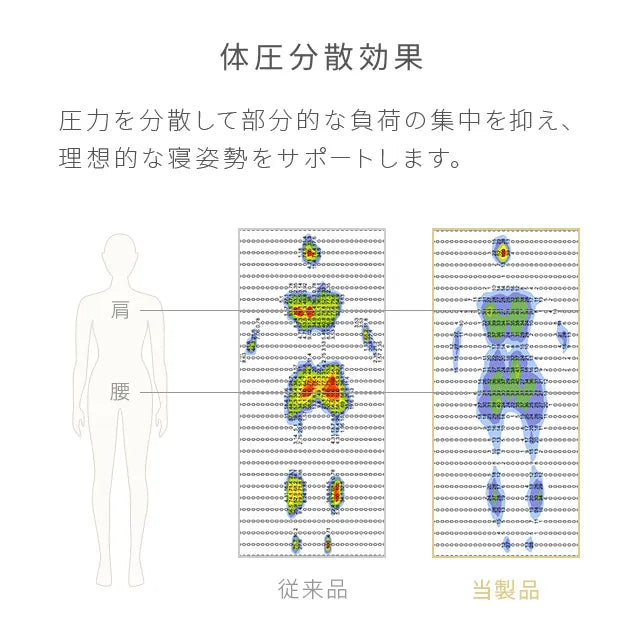 体圧分散敷きパッド SD 吸湿発熱マイクロファイバー