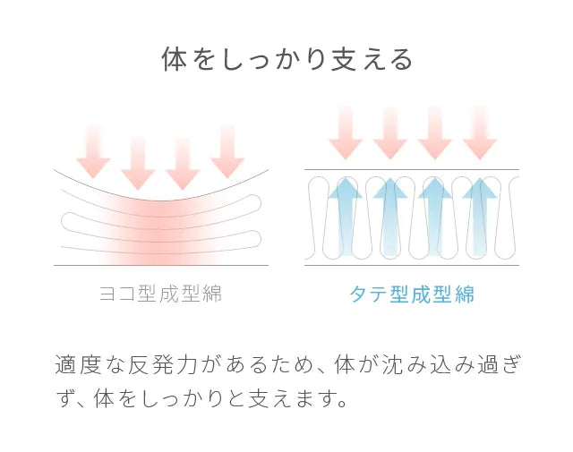 体圧分散敷きパッド SD 吸湿発熱マイクロファイバー