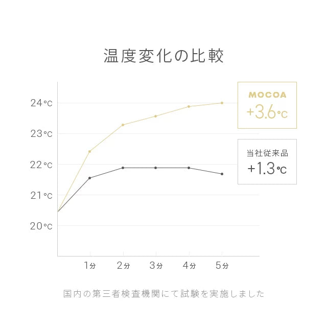 ボックスシーツ SD マイクロファイバー