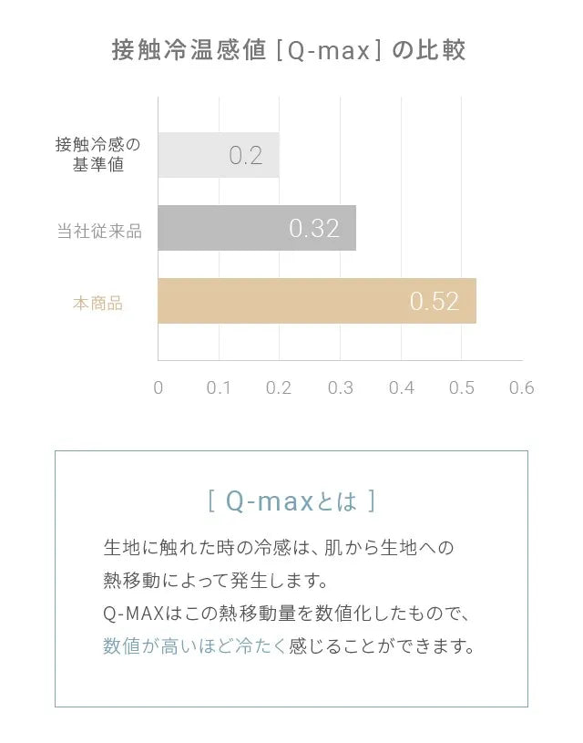 冷感掛け布団 D