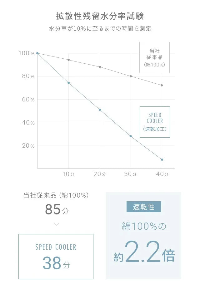 冷感掛け布団 D