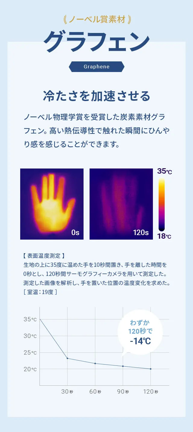 グラフェン冷感寝具 4点セット ダブル