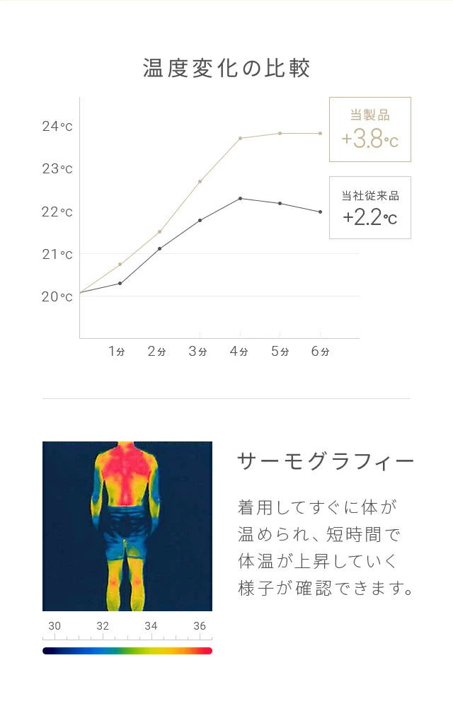 着る毛布