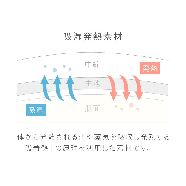 4層ブランケット SD