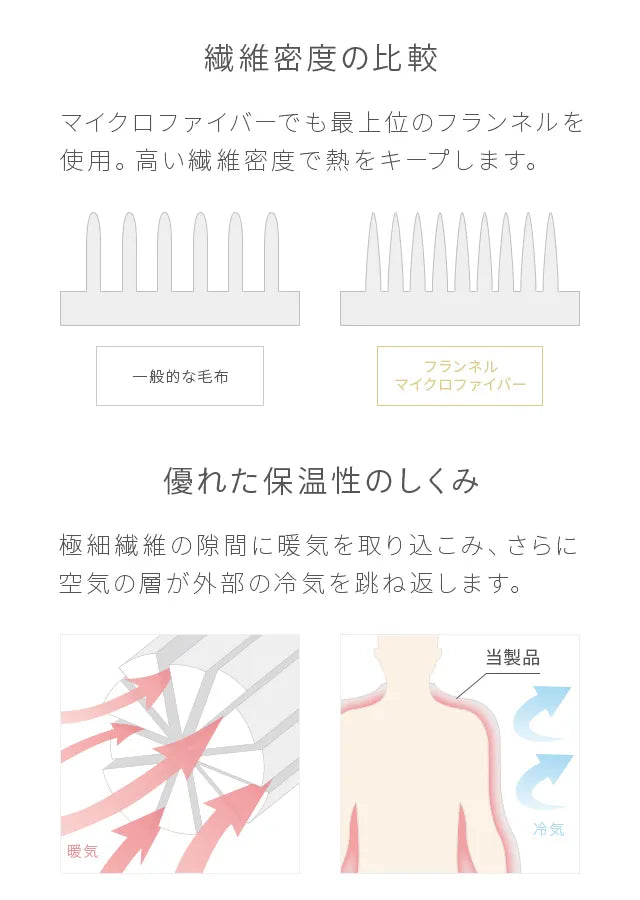 ブランケット SD ボリュームタイプ