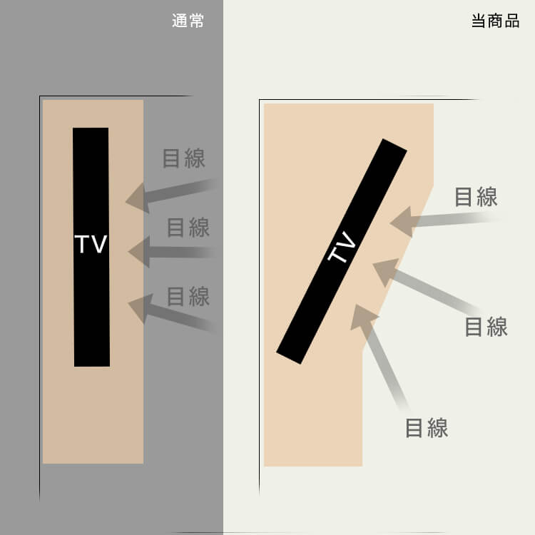 テレビ台 コーナータイプ 50インチ ハイタイプ テレビボード テレビラック アシンメトリー 壁面収納 一体型 木製 木目調