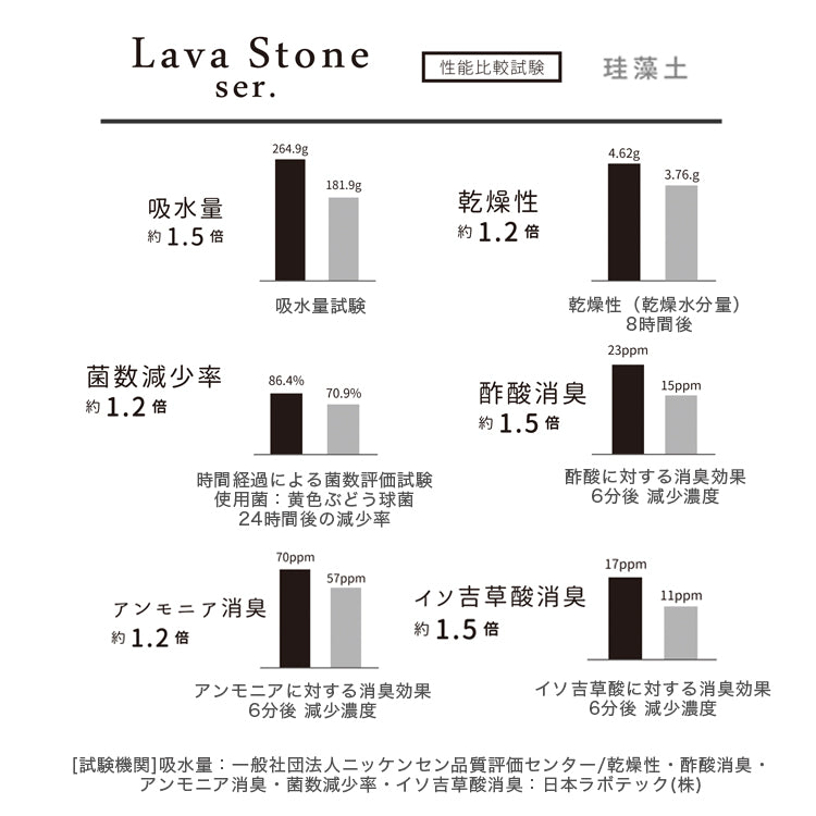 Lava Stone 5 Glass Drying Tray