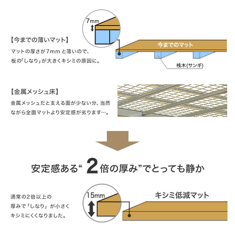 ロフトベッド コンセント付宮棚 上り下りラクラク階段付き [SD]