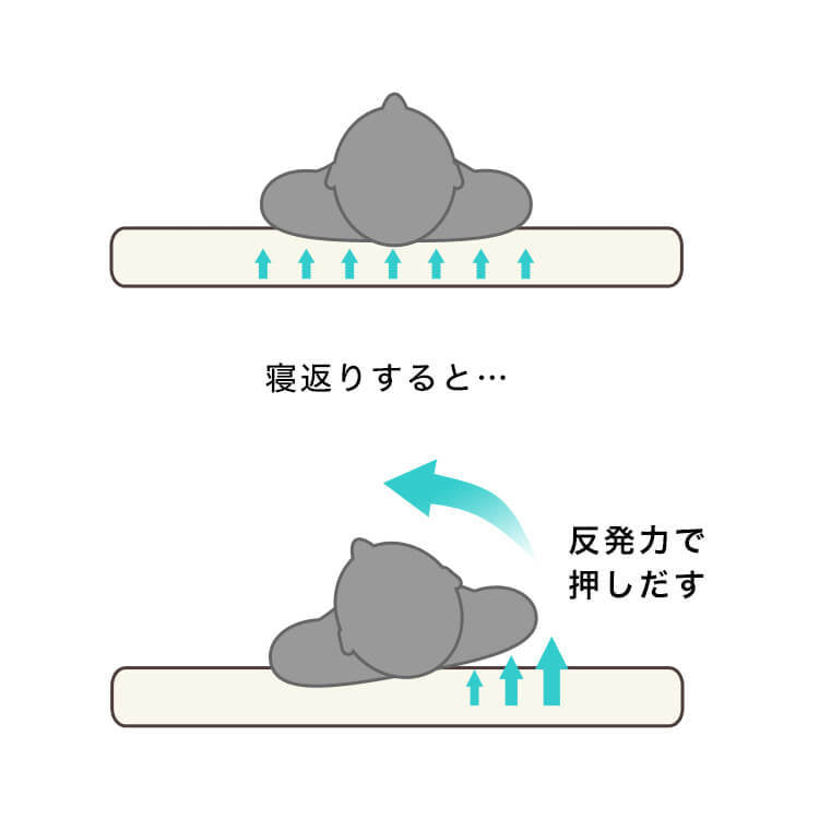 国産マットレス 3つ折り 敷き布団 体圧分散 波型 洗える