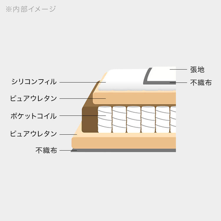 4人掛け カウチソファ 7層クッション オットマン付き ポケットコイル ファブリック