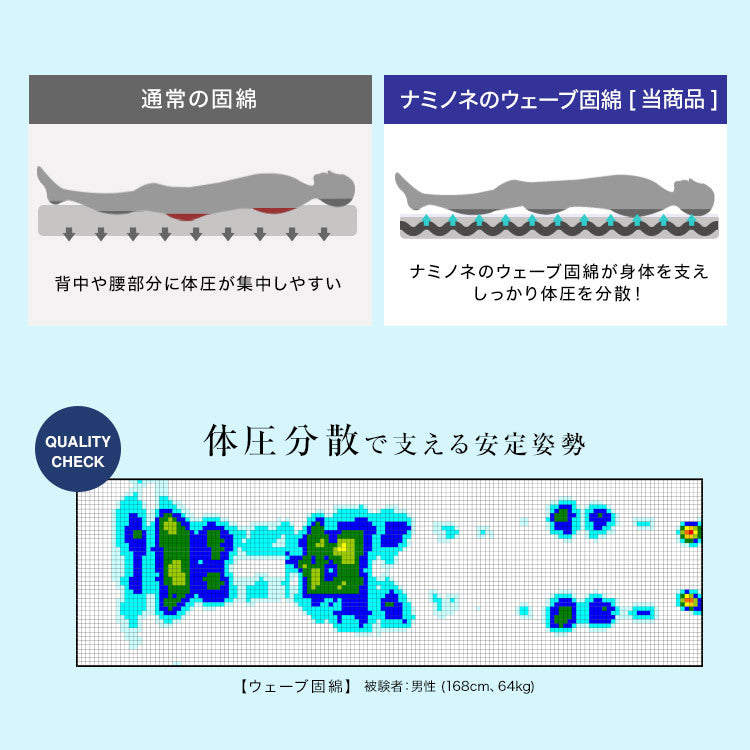 敷き布団 体圧分散 防ダニ・抗菌防臭